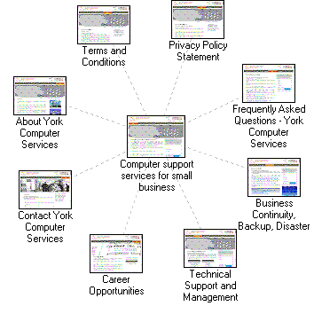 Graphical Site Map - click on thumbnails to visit pages.